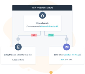 Marketing Hub - Featured Image